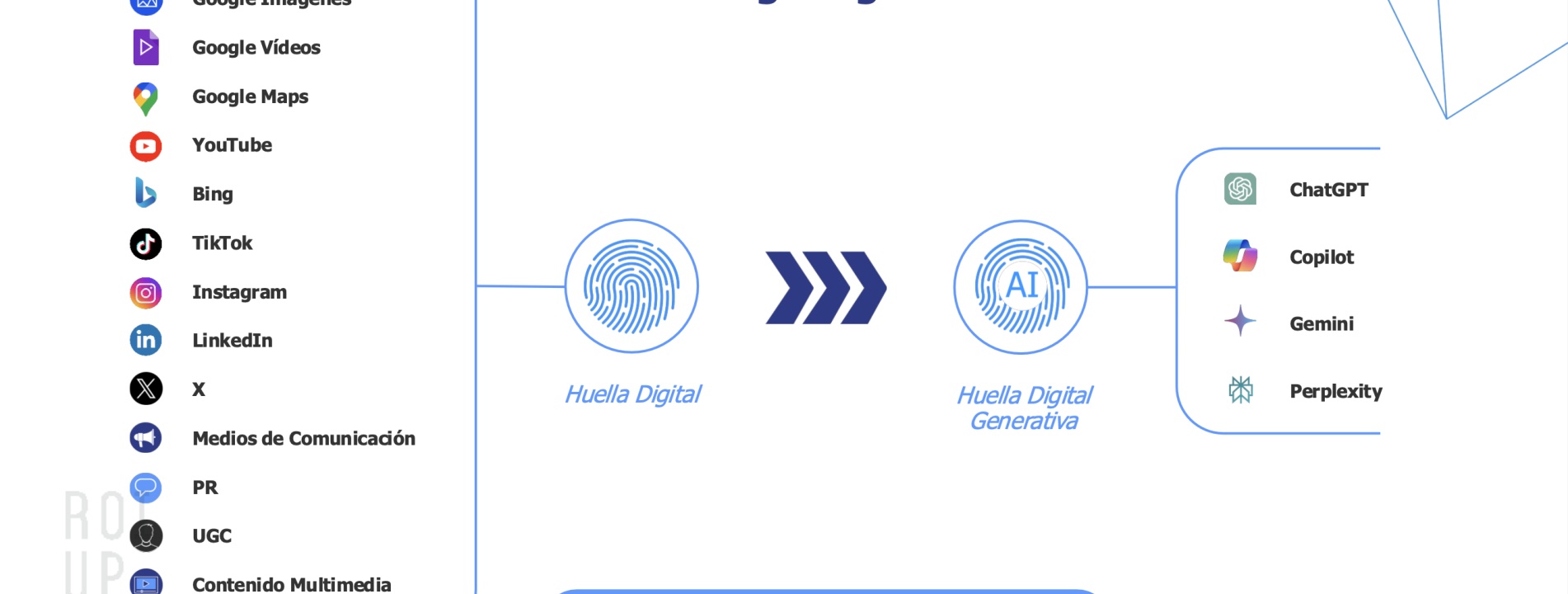 How Google will change in the near future