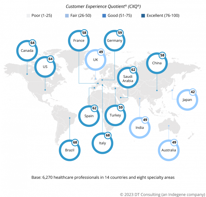 Customer Experience Quotient