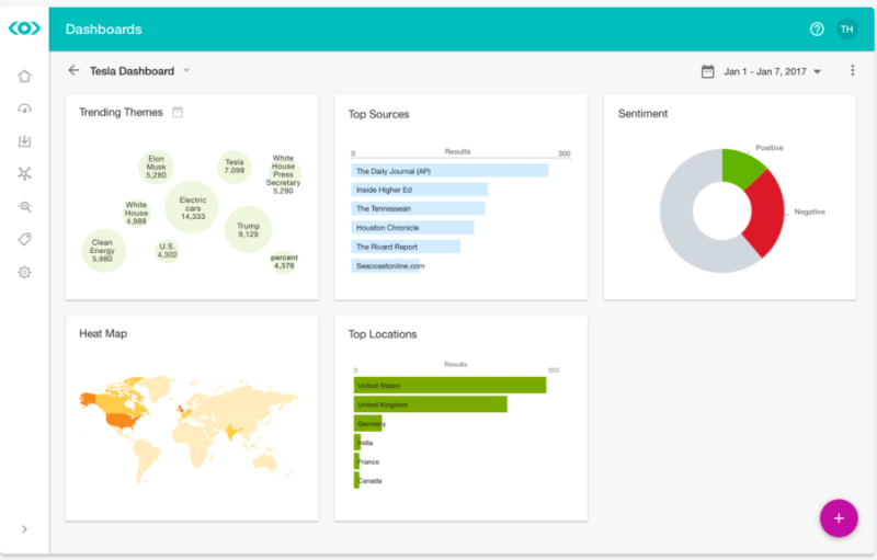 Captura de água de fusão